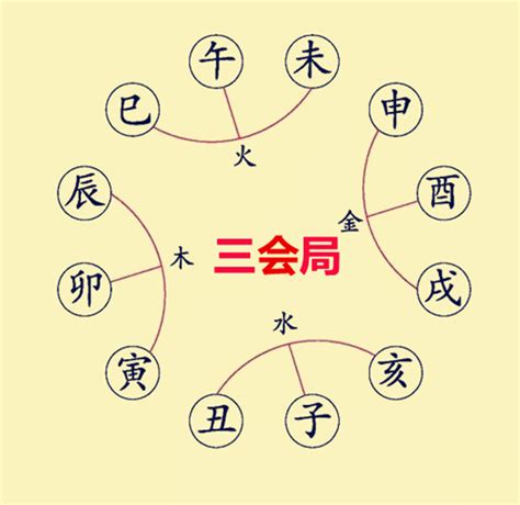 卯申合|从零开始学八字（二十四）：地支暗合